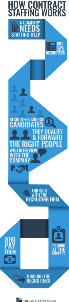 How-contract-staffing-works2